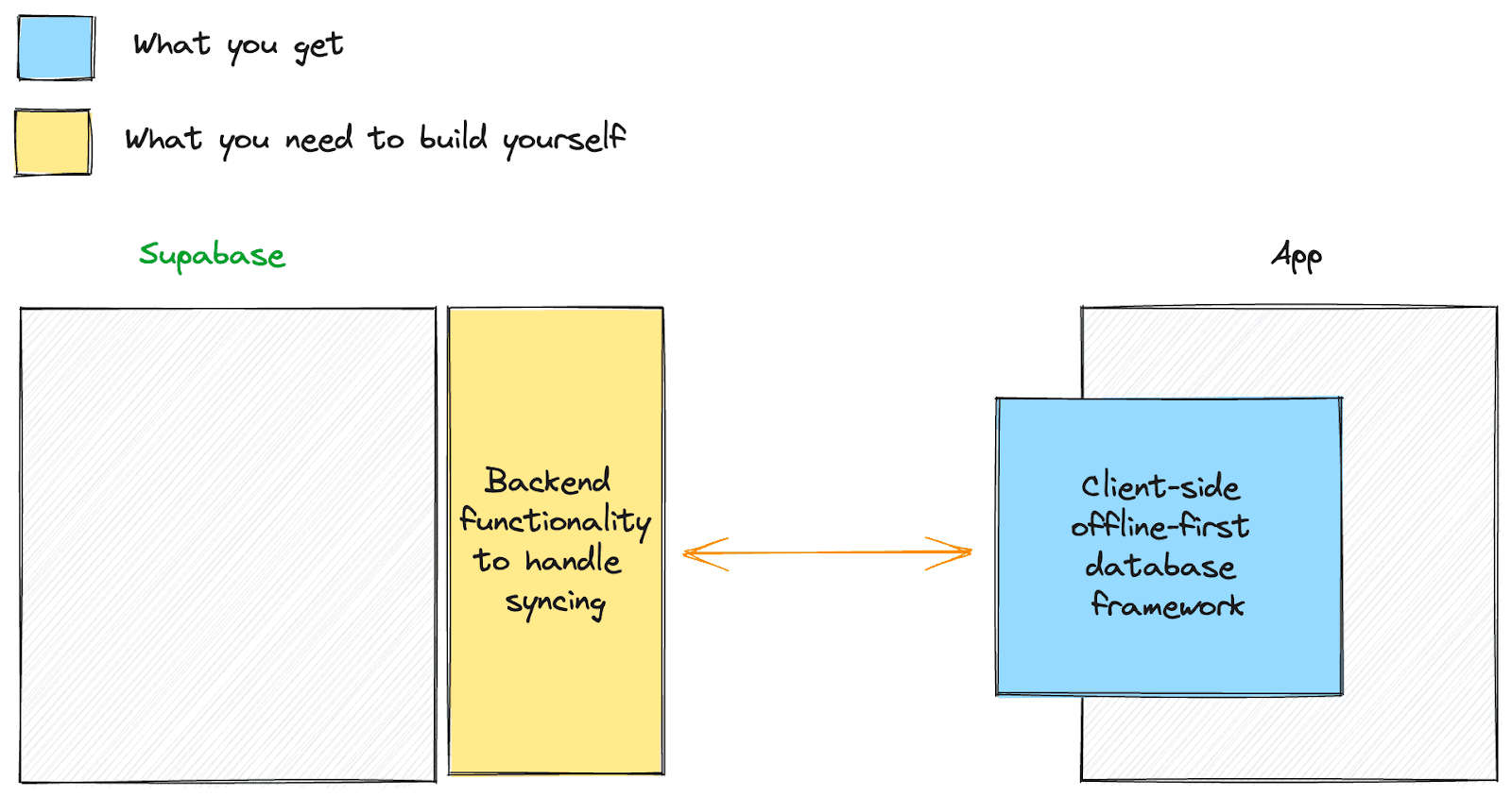 Illustration in this article