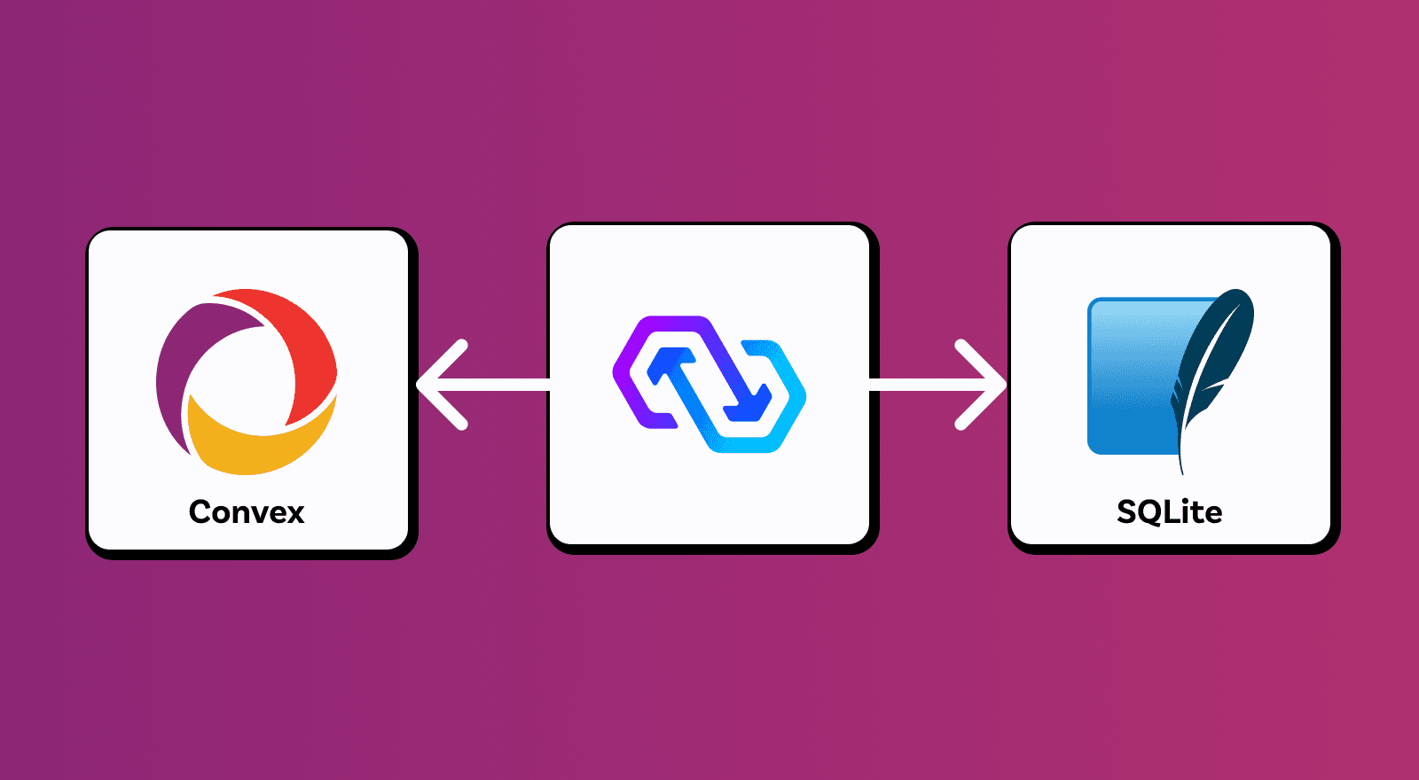Featured image for "Convex + PowerSync: Design Notes from the Experimental Release"