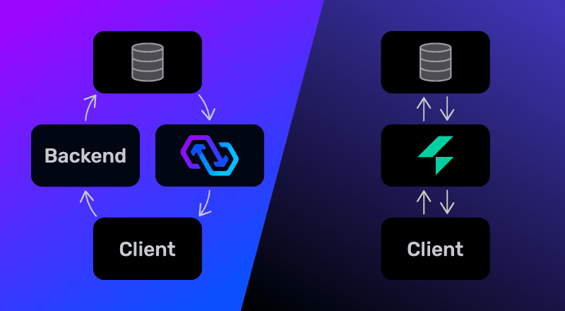 Thumbnail for "ElectricSQL (Legacy) Vs PowerSync"