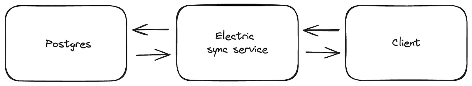 Illustration in this article