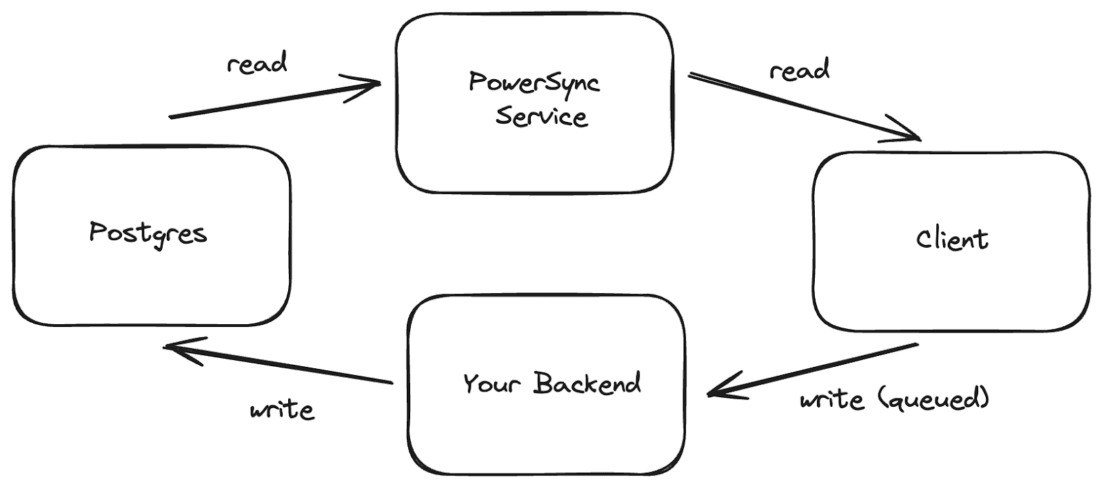 Illustration in this article