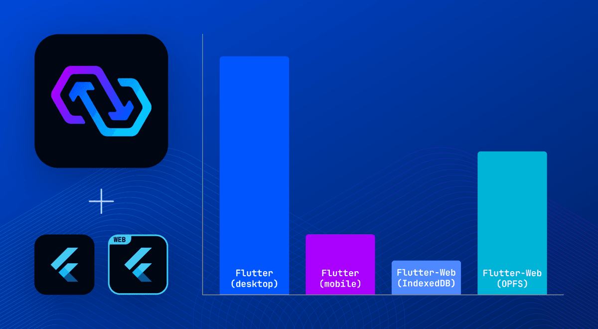 Thumbnail for "How Fast Is PowerSync? Performance Benchmarks For Flutter"