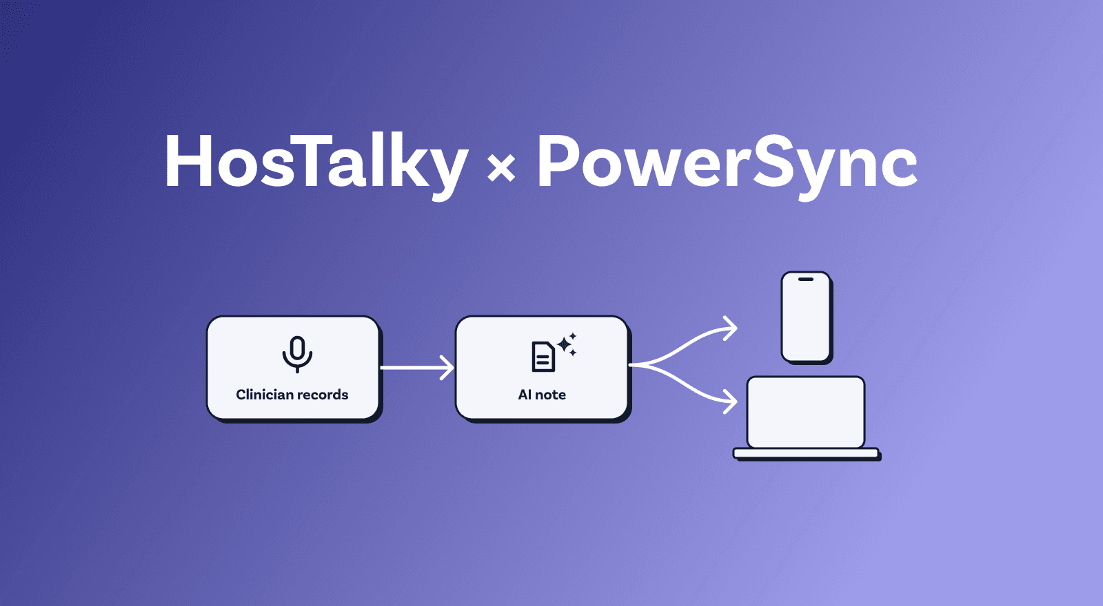 Featured image for "How HosTalky Uses PowerSync as the Sync Layer for Its AI-Powered Healthcare Platform"