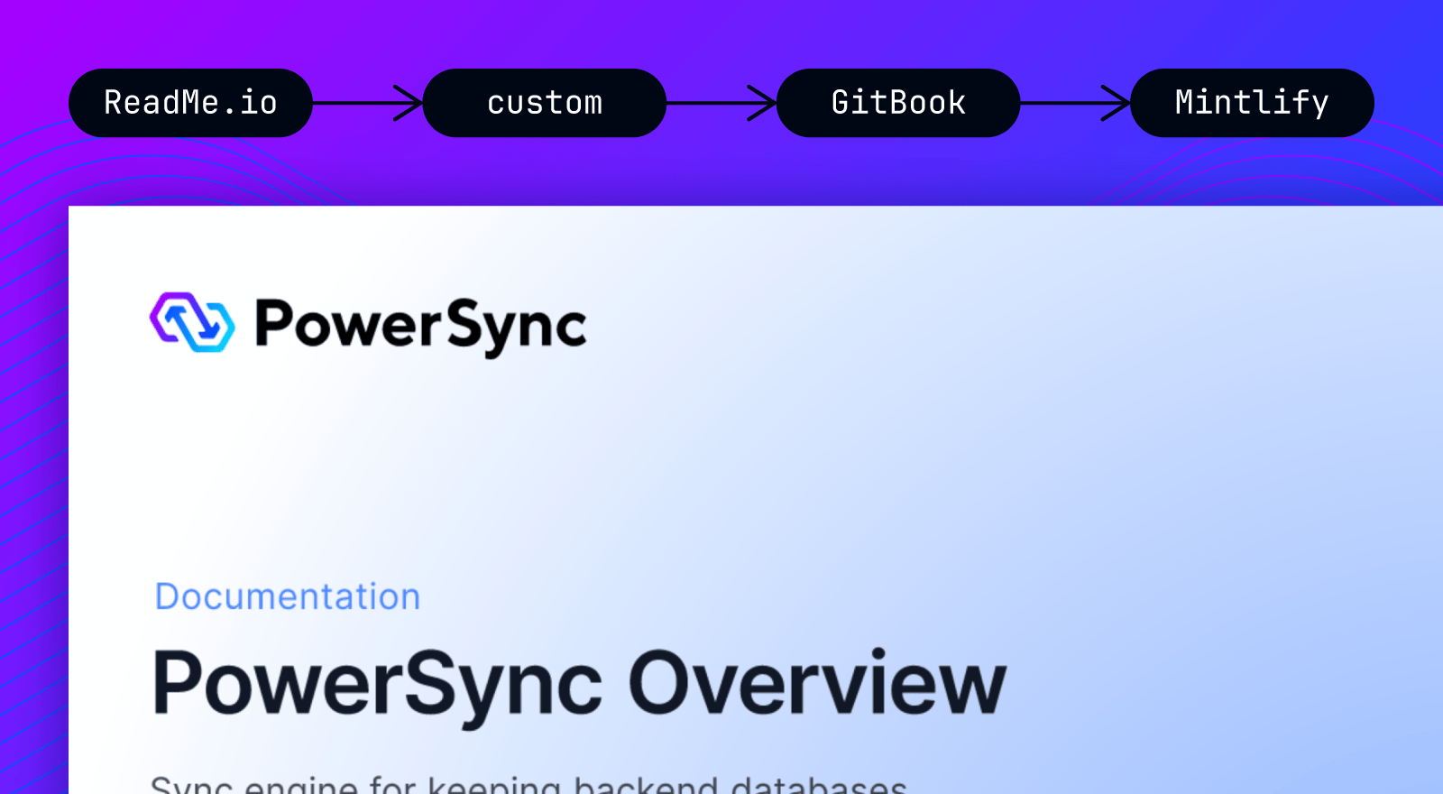 Featured image for "How We Converged On the Optimal Docs Setup For Our DevTool Product"