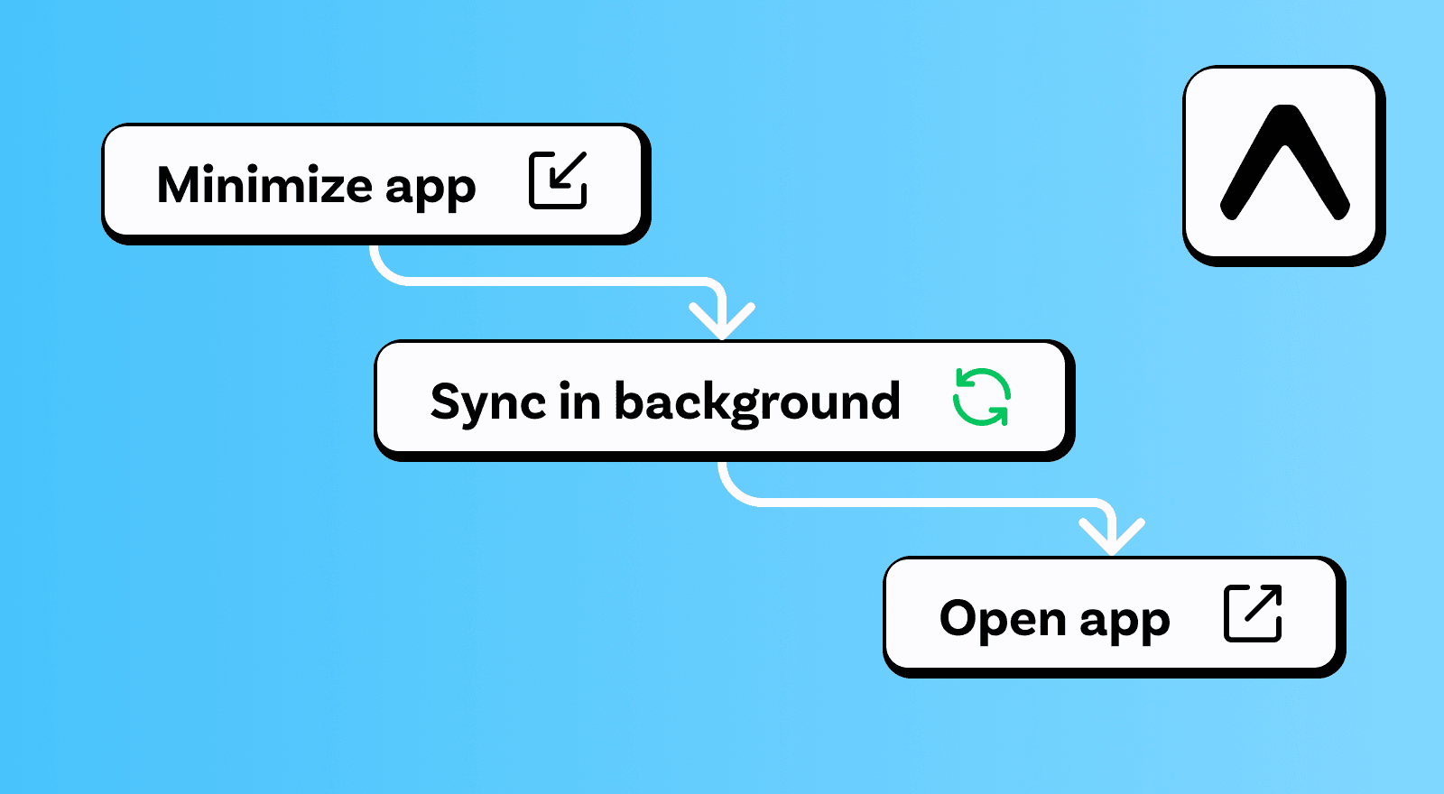 Featured image for "Keep Background Apps Fresh with Expo Background Tasks and PowerSync"