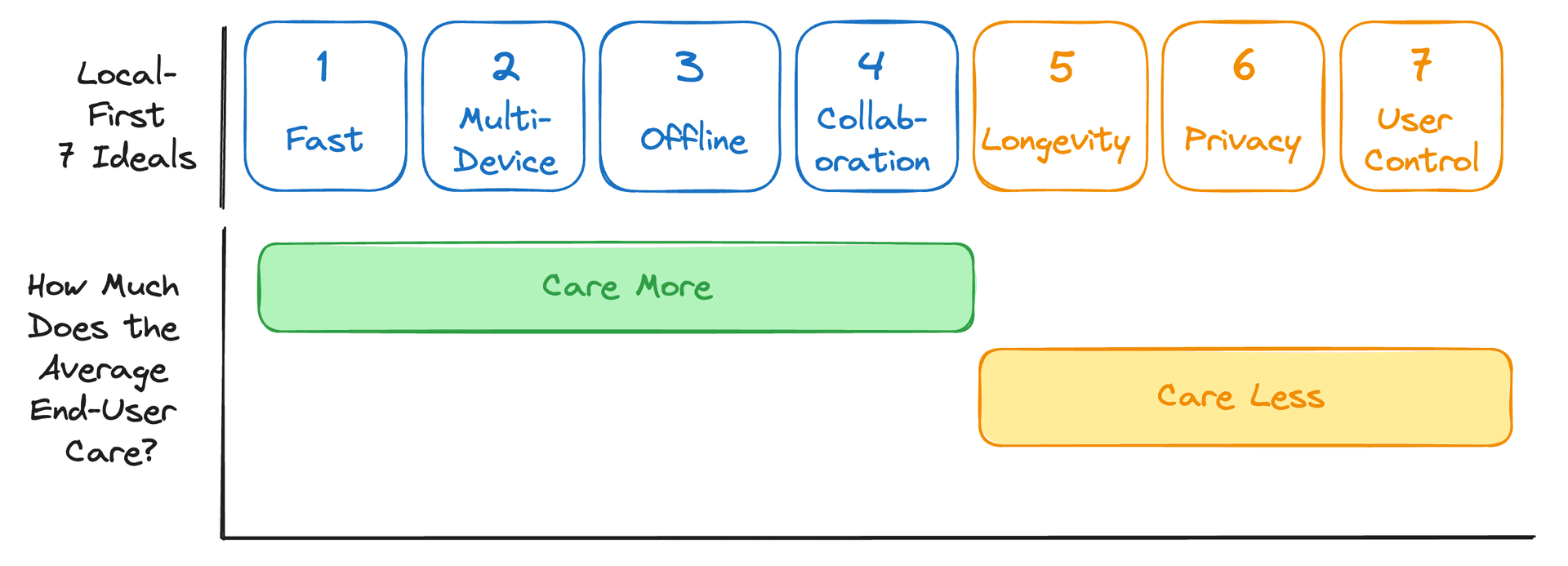 Illustration in this article