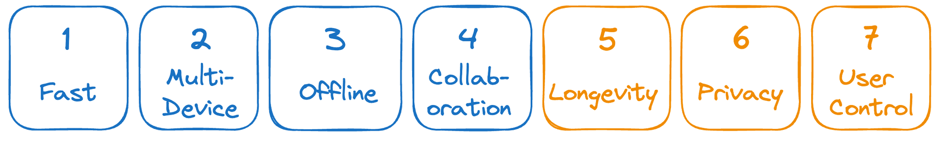 Illustration in this article