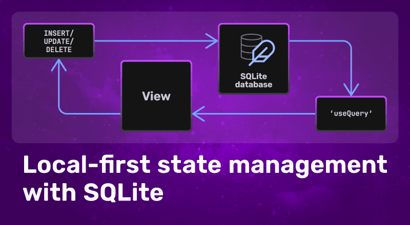 Thumbnail for "Local-First State Management With SQLite"