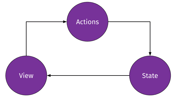 Illustration in this article