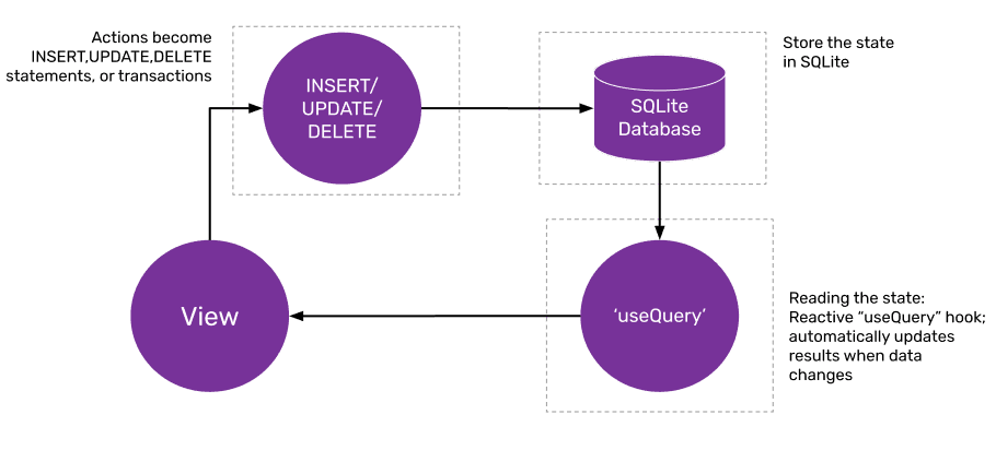 Illustration in this article