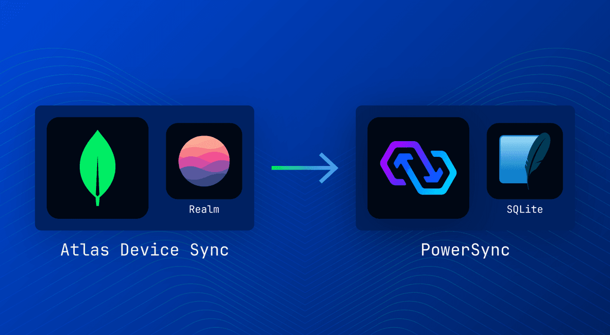Thumbnail for "Migrating A MongoDB Atlas Device Sync App To PowerSync"