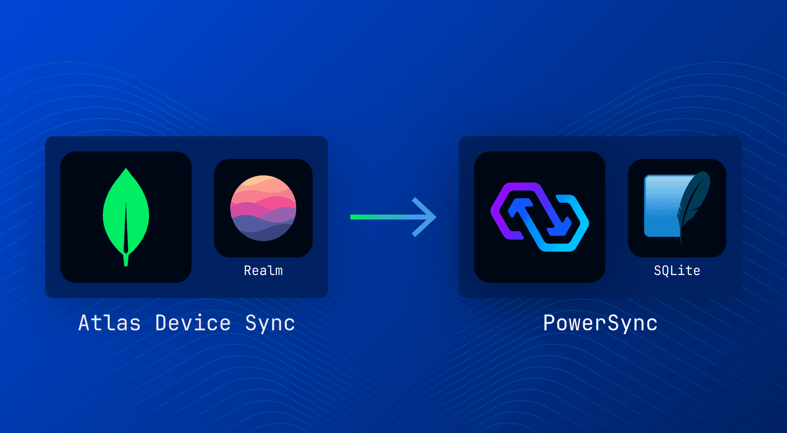 Featured image for "Migrating A MongoDB Atlas Device Sync App To PowerSync"