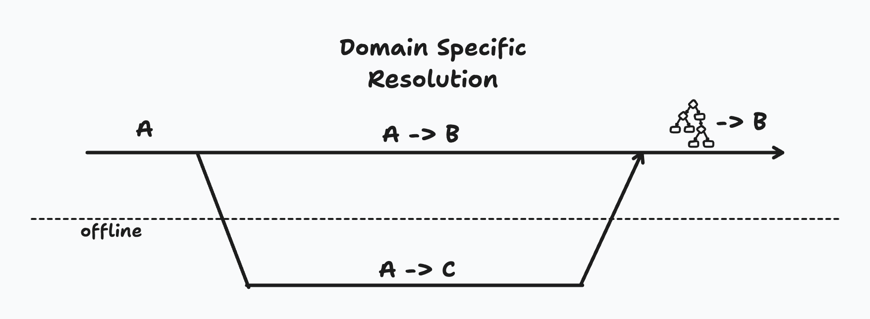 Illustration in this article