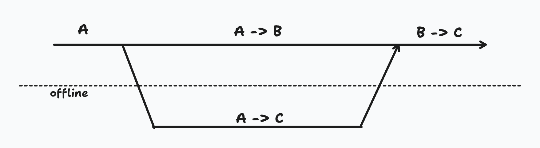 Illustration in this article