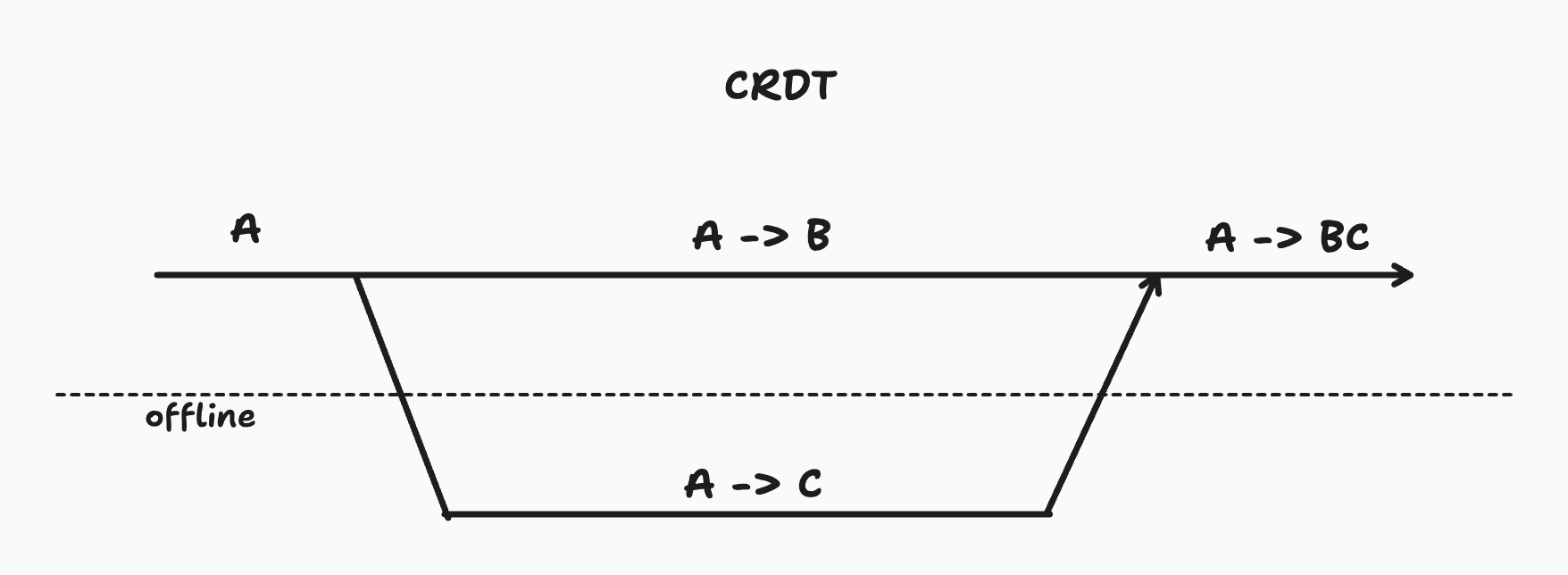 Illustration in this article