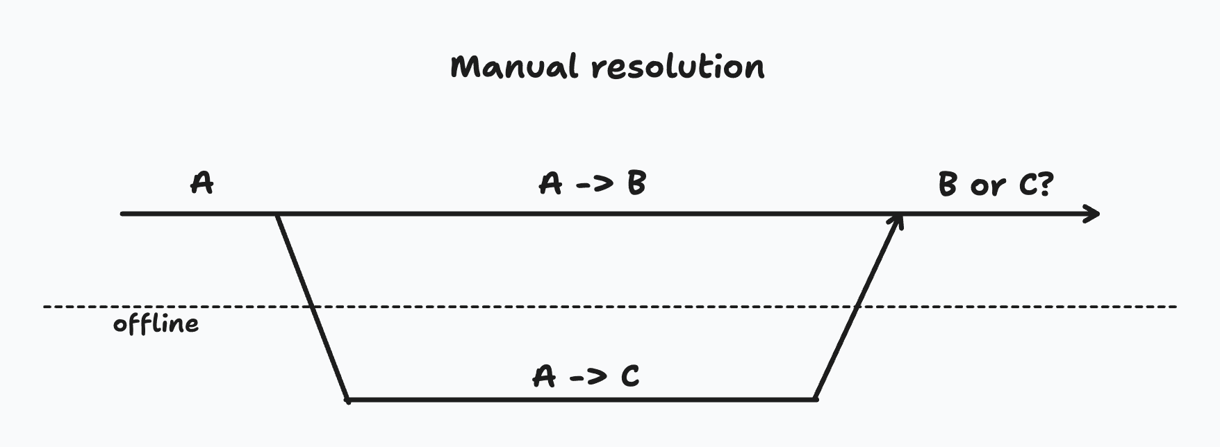 Illustration in this article
