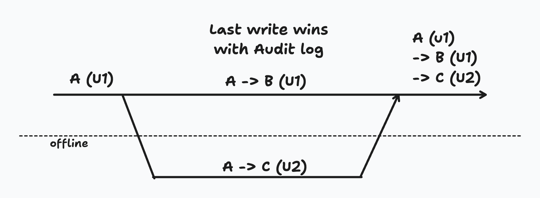 Illustration in this article