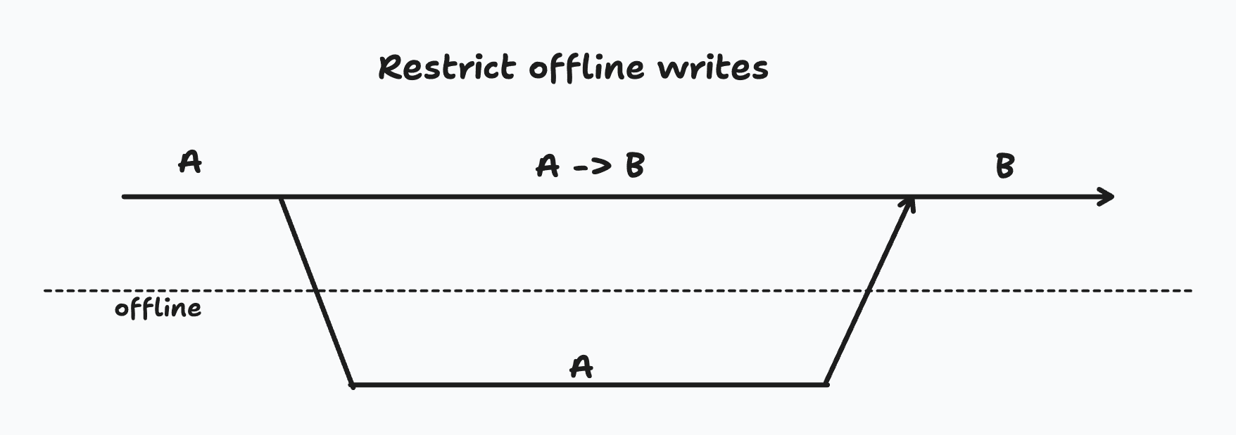Illustration in this article