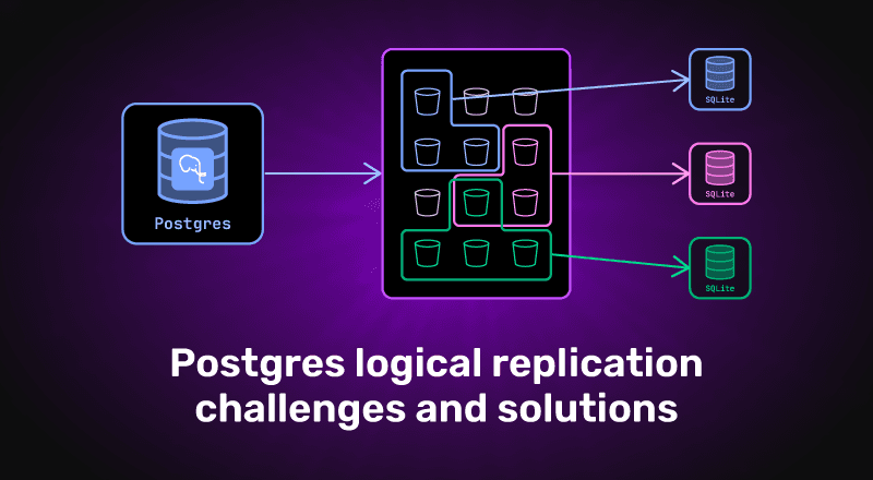 Featured image for "Postgres Logical Replication Challenges & Solutions"