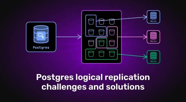 Postgres Logical Replication Challenges & Solutions