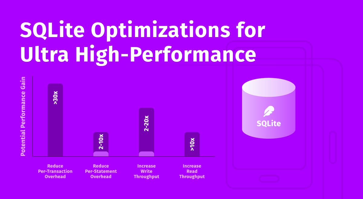 Thumbnail for "SQLite Optimizations For Ultra High-Performance"
