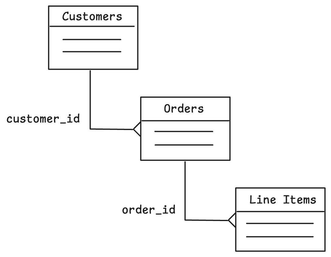 Illustration in this article