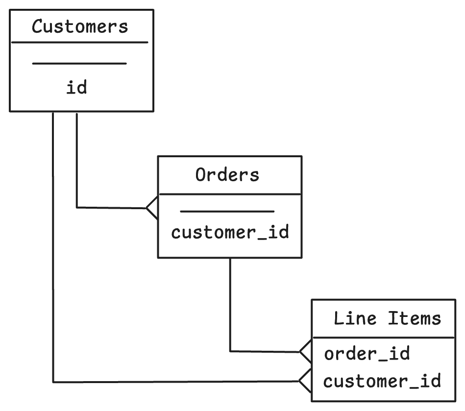 Illustration in this article