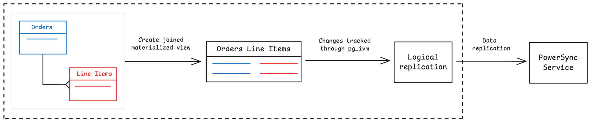 Illustration in this article