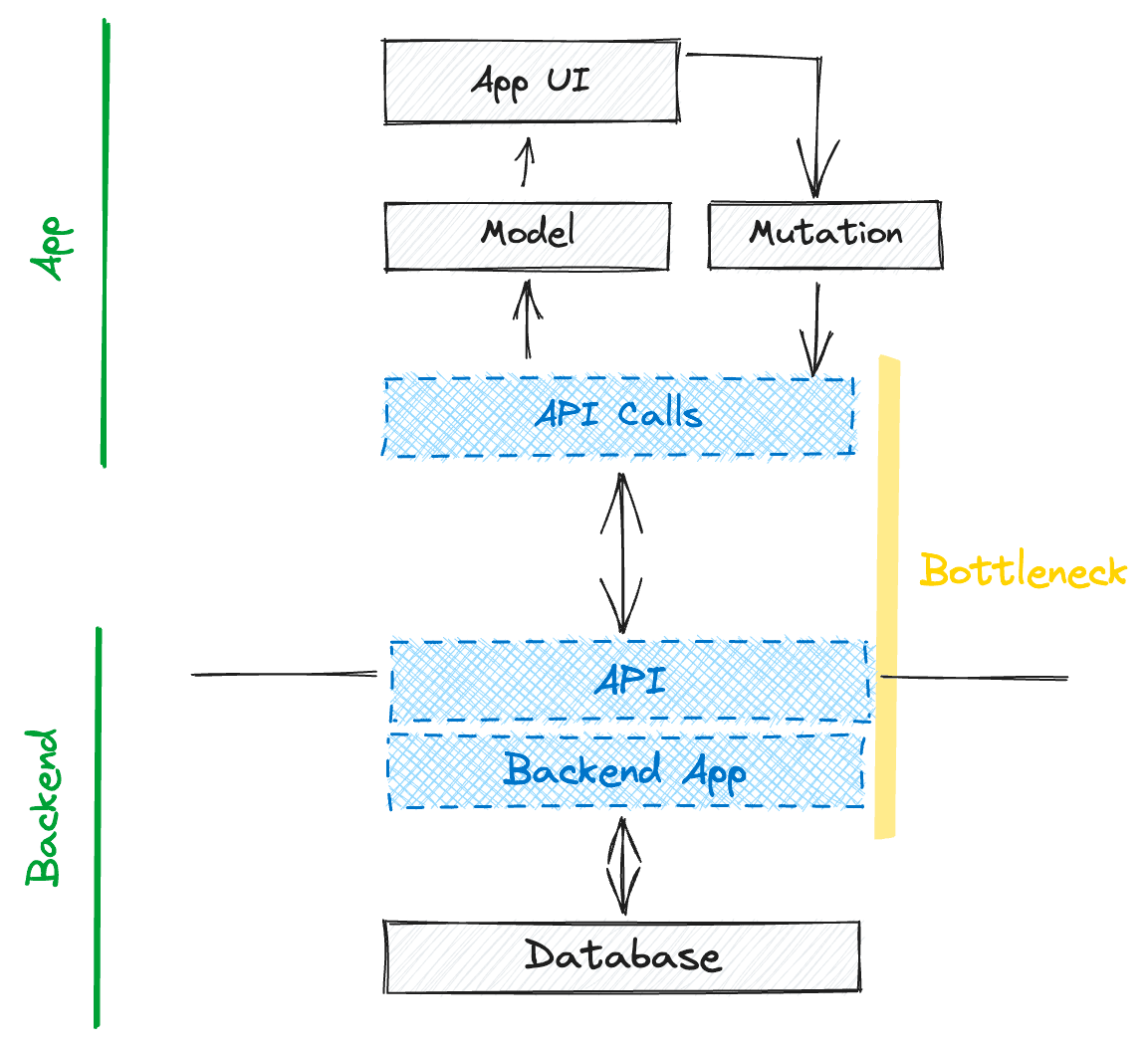 Illustration in this article