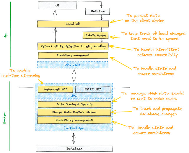Why We Built PowerSync