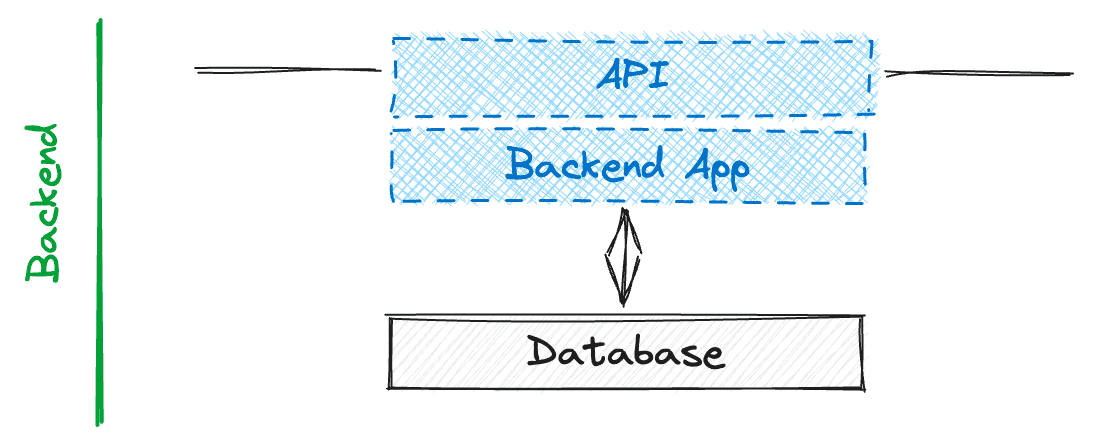Illustration in this article
