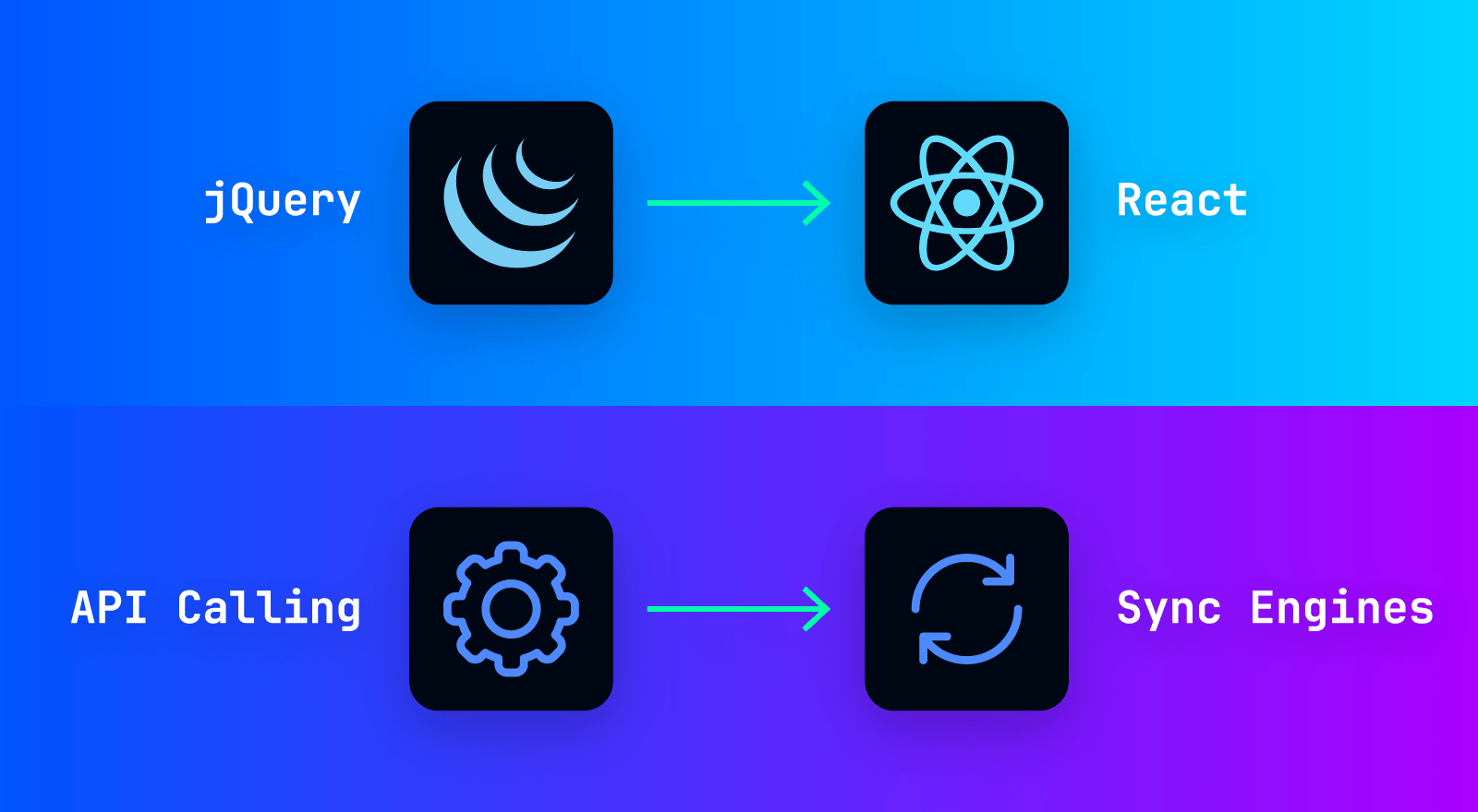 Api Sinc API Calling Is To Sync Engines As jQuery Is To React
