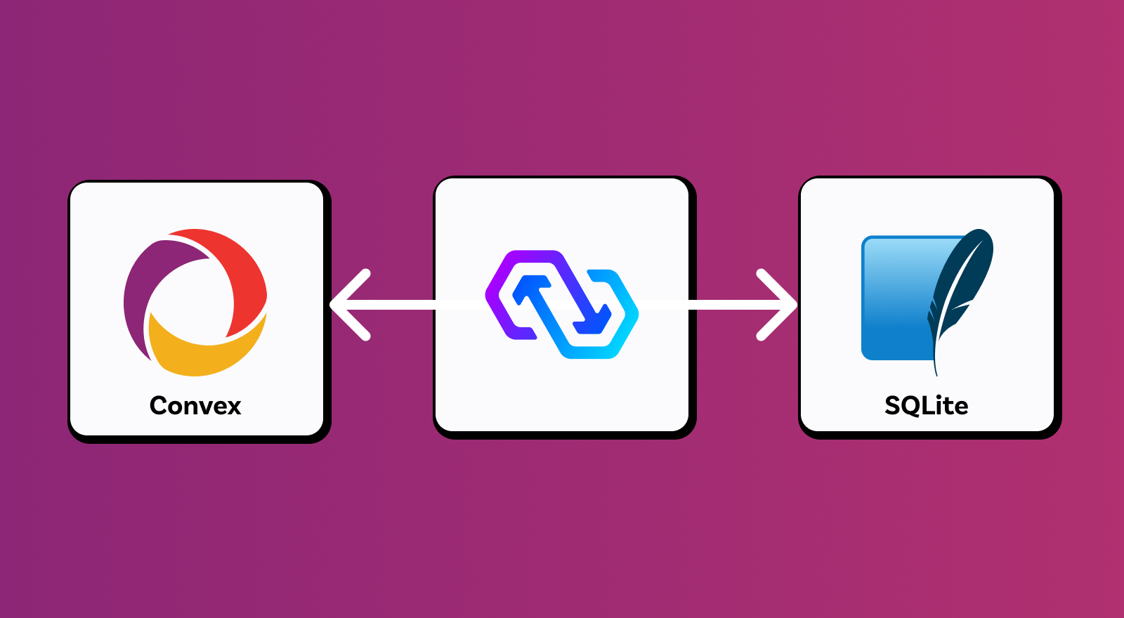 Sync Design Convex + PowerSync: Design Notes from the Experimental Release